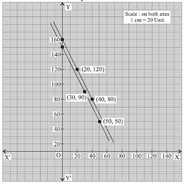 geometrically 1