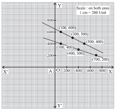 geometrically