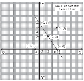 graphically 5