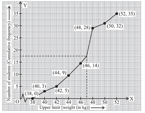 14.2Statistics 1