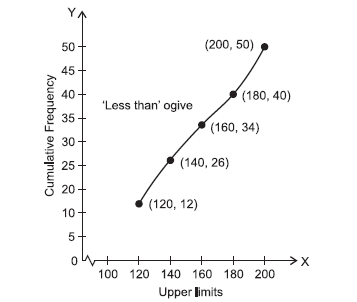 14.4Statistics_1
