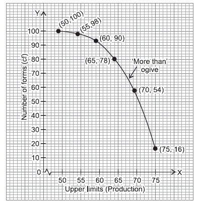 14.4_3Statistics