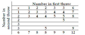 15.2optionalProbability_2