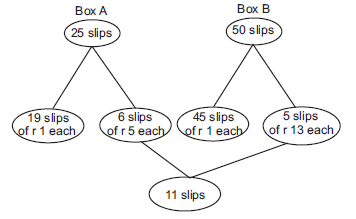 Probability15.2_12SELCETED NCERT