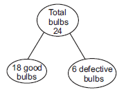 Probability15.2_13SELCETED NCERT