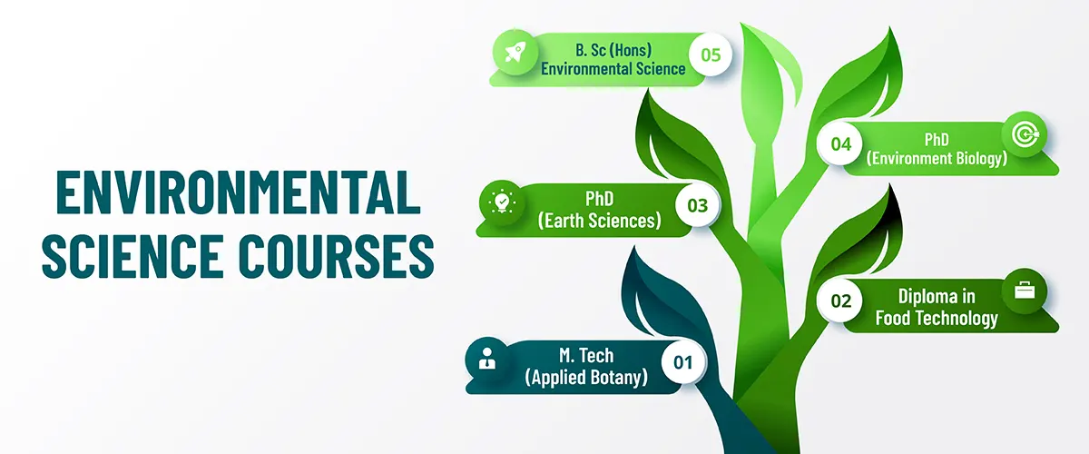environmental science courses