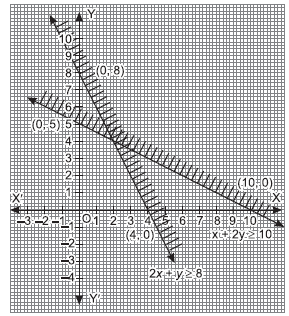 Linear Inequalities_6.3_ans7