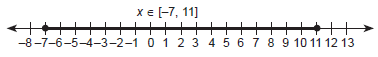 Linear Inequalities_Miscellaneous_ans10