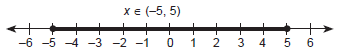 Linear Inequalities Miscellaneous ans7