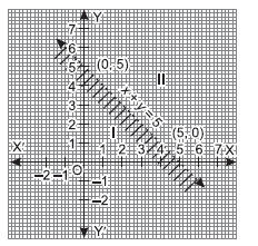 Linear Inequalities_ans1