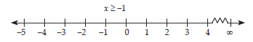 Linear Inequalities_ans18