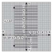 Linear Inequalities_ex6.2_ans10