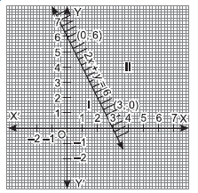Linear Inequalities_ex6.2_ans2