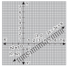 Linear Inequalities_ex6.2_ans6