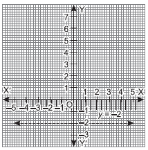 Linear Inequalities_ex6.2_ans9