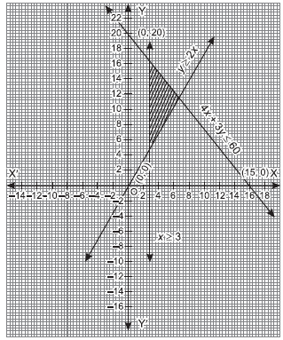 Linear Inequalities_ex6.3_13