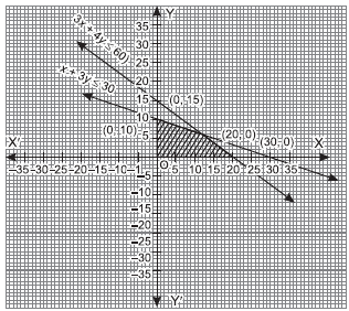 Linear Inequalities_ex6.3_ans10