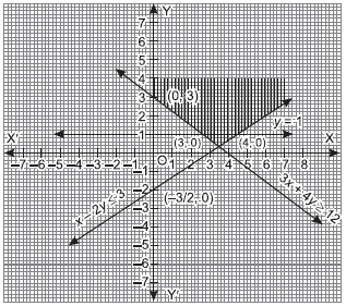 Linear Inequalities_ex6.3_ans12