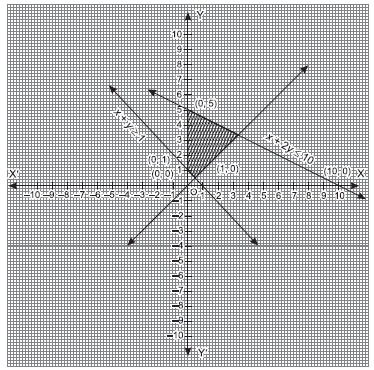 Linear Inequalities_ex6.3_ans15.1