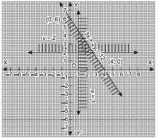 Linear Inequalities_ex6.3_ans2