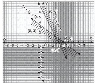 Linear Inequalities_ex6.3_ans3