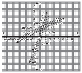 Linear Inequalities_ex6.3_ans5