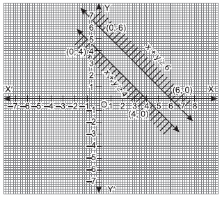 Linear Inequalities_ex6.3_ans6