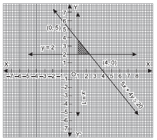 Linear Inequalities_ex6.3_ans9