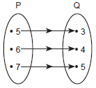 Relations and