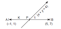 Straight Lines_Miscellaneous Exercise_ans14
