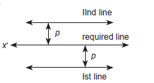 Straight Lines_Miscellaneous Exercise_ans21