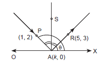 Straight Lines_Miscellaneous Exercise_ans22