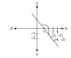 Straight Lines_ex10.1_ans10