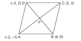 Straight Lines_ex10.1_ans9