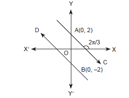 Straight Lines_ex10.2_ans 14