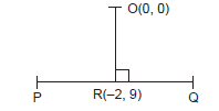 Straight Lines_ex10.2_ans15