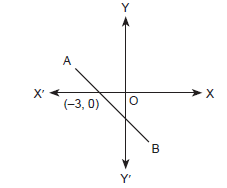 Straight Lines_ex10.2_ans5