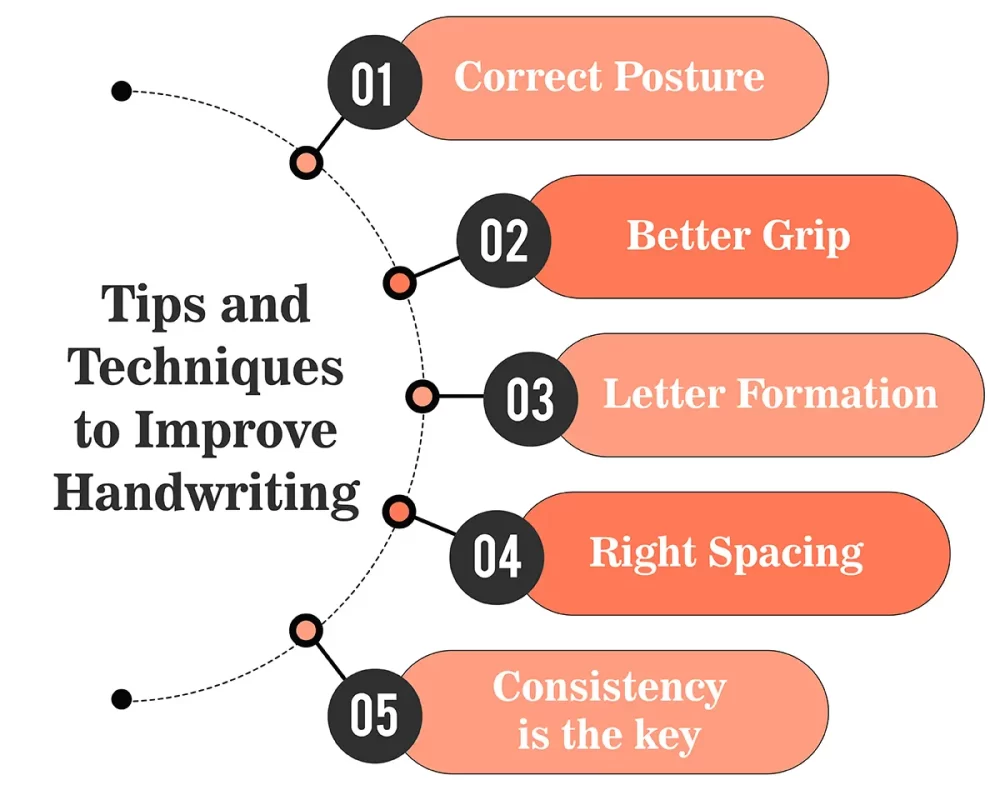 tips to improve handwriting