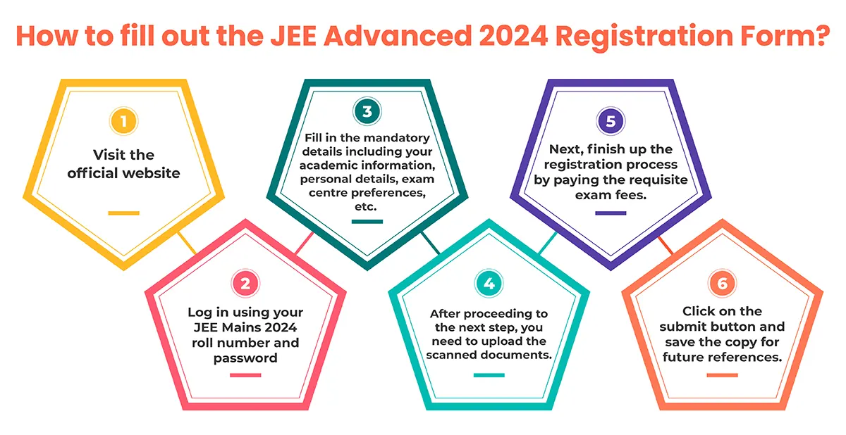 JEE Advanced 2024 Registration Form