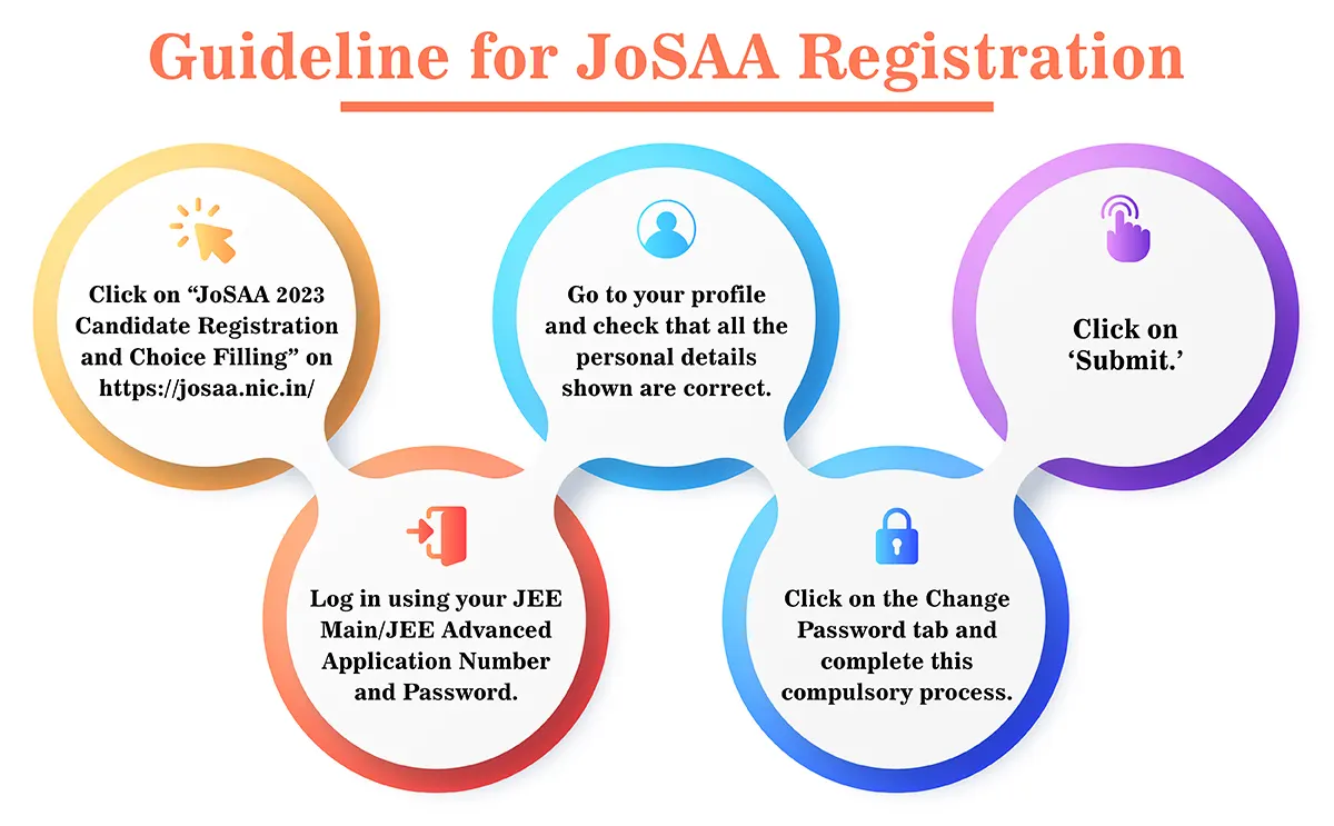 guideline for josaa registration
