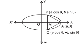 Application of Derivatives misc ans8