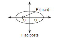 Conic Sections_ans7_Miscellaneous