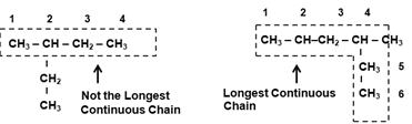 Longest Continuous Chain