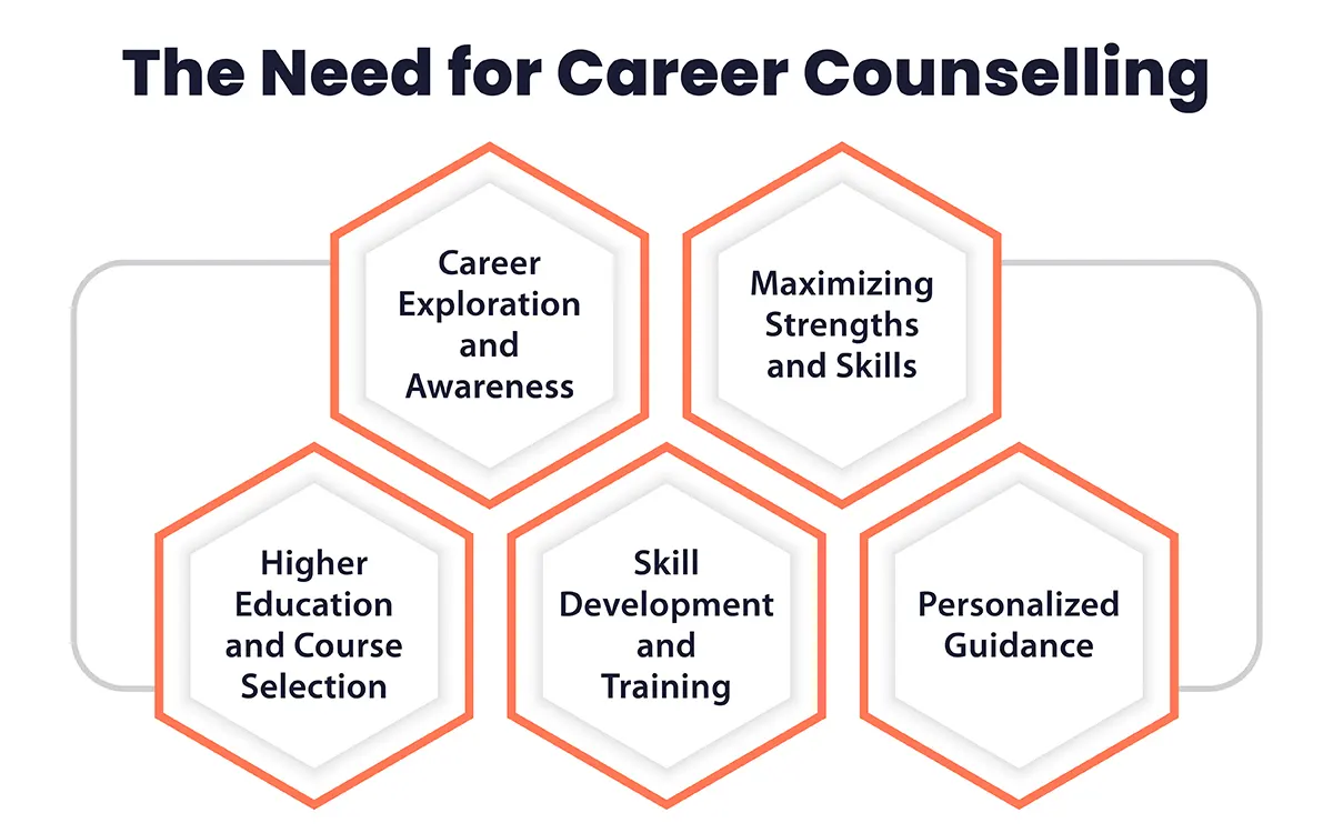 career counselling importance