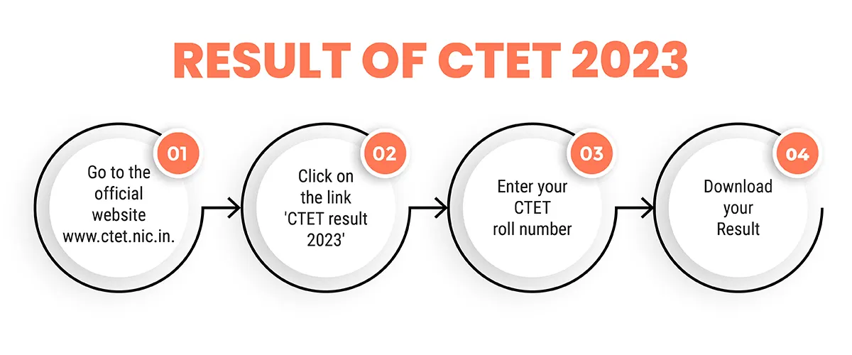 ctet 2023 result