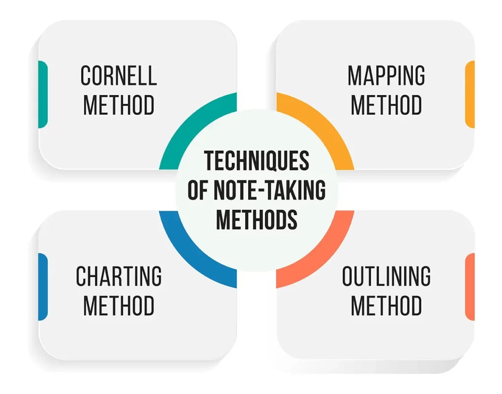 note taking Methods