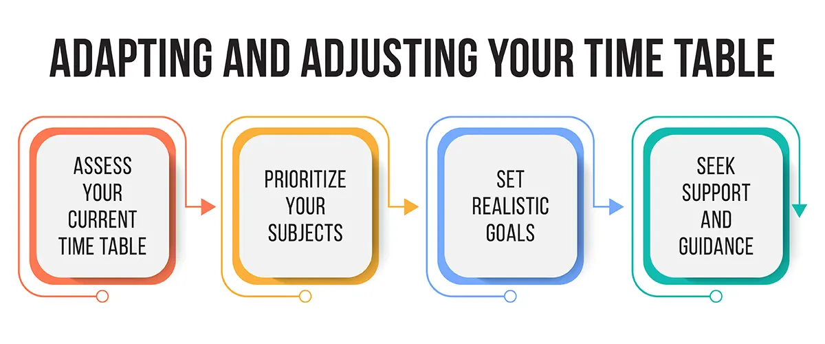 adapting and adjusting your time table
