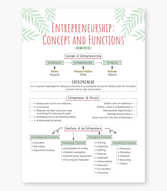 Entrepreneurship Question Bank for CBSE Class 11 Exam 2027 3