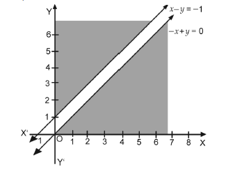 Linear Programming_12.1_10