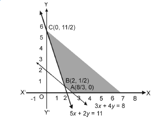 Linear Programming_12.2_1